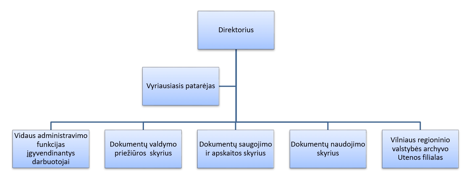 vrva_struktūra_2023.jpg