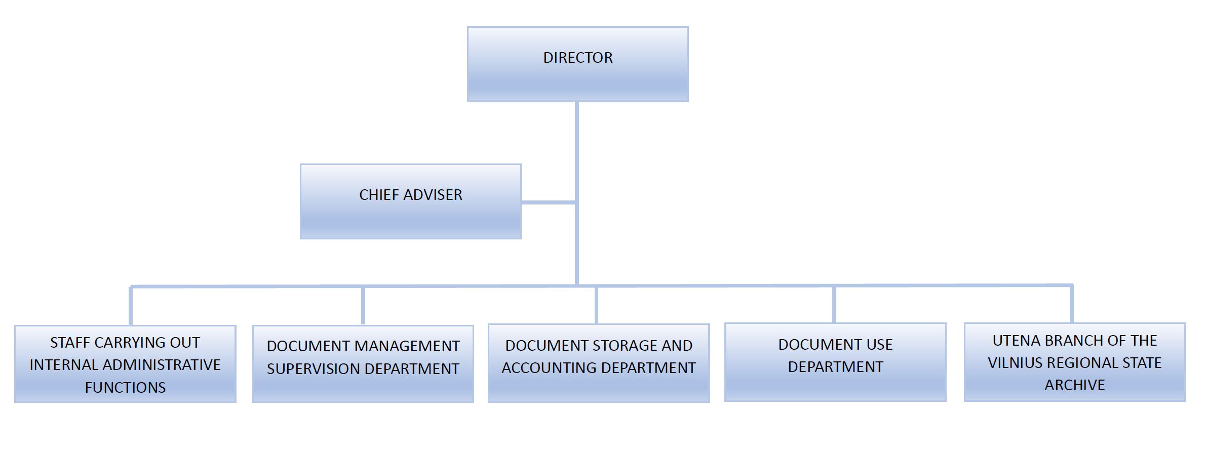 vrva_structure.jpg